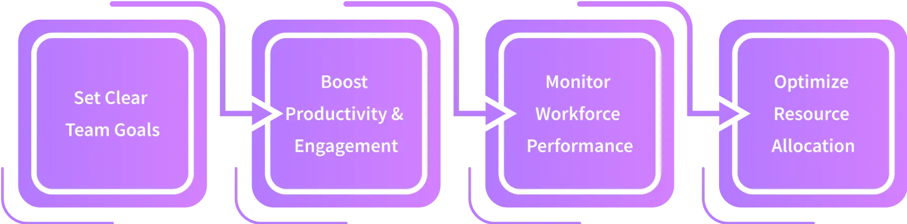 Some Effective Strategies for Labour