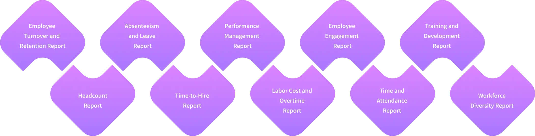 workforce management reports 