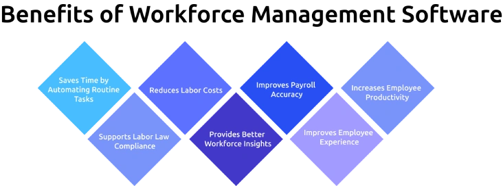 benefits of using workforce management software