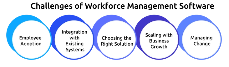 challenges of workforce management software