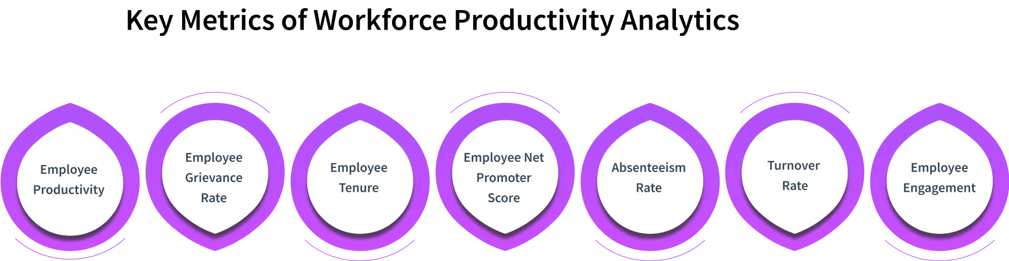 key metrics of workforce productivity analytics