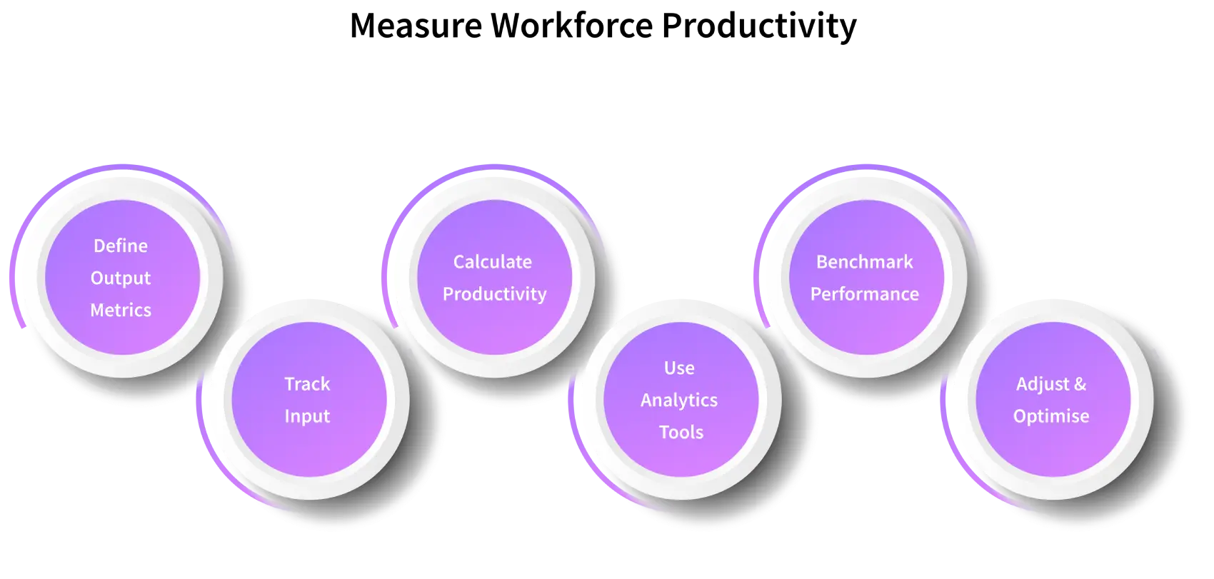 how to measure workforce productivity