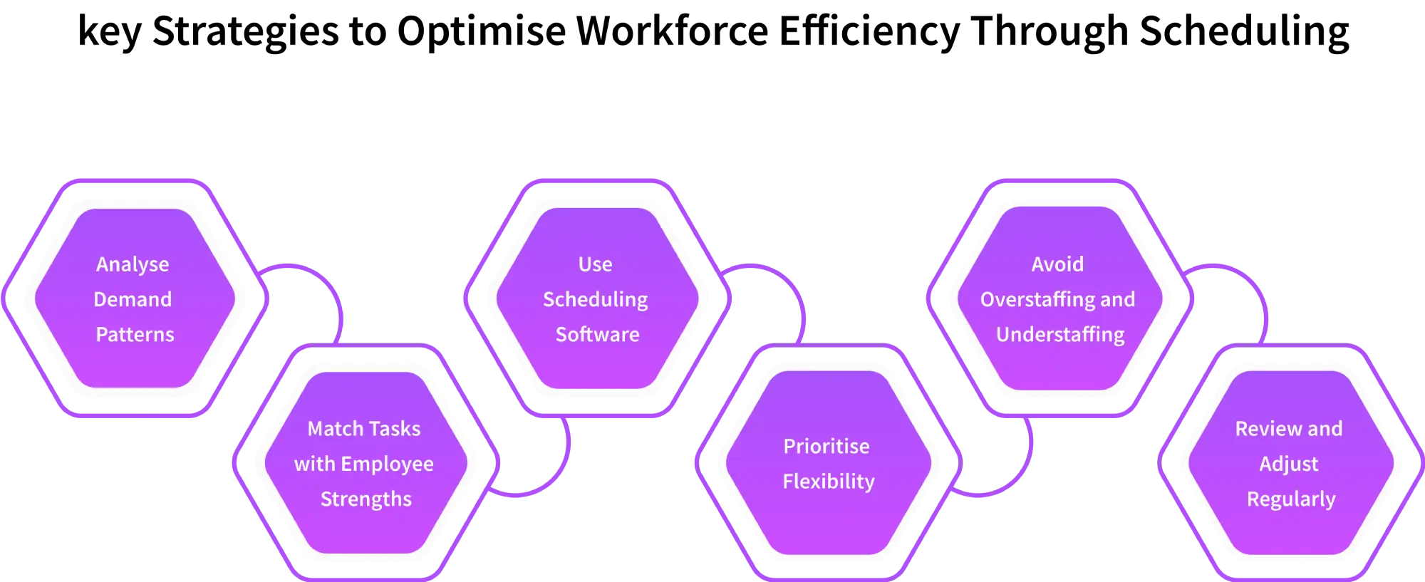 choosing workforce scheduling system 