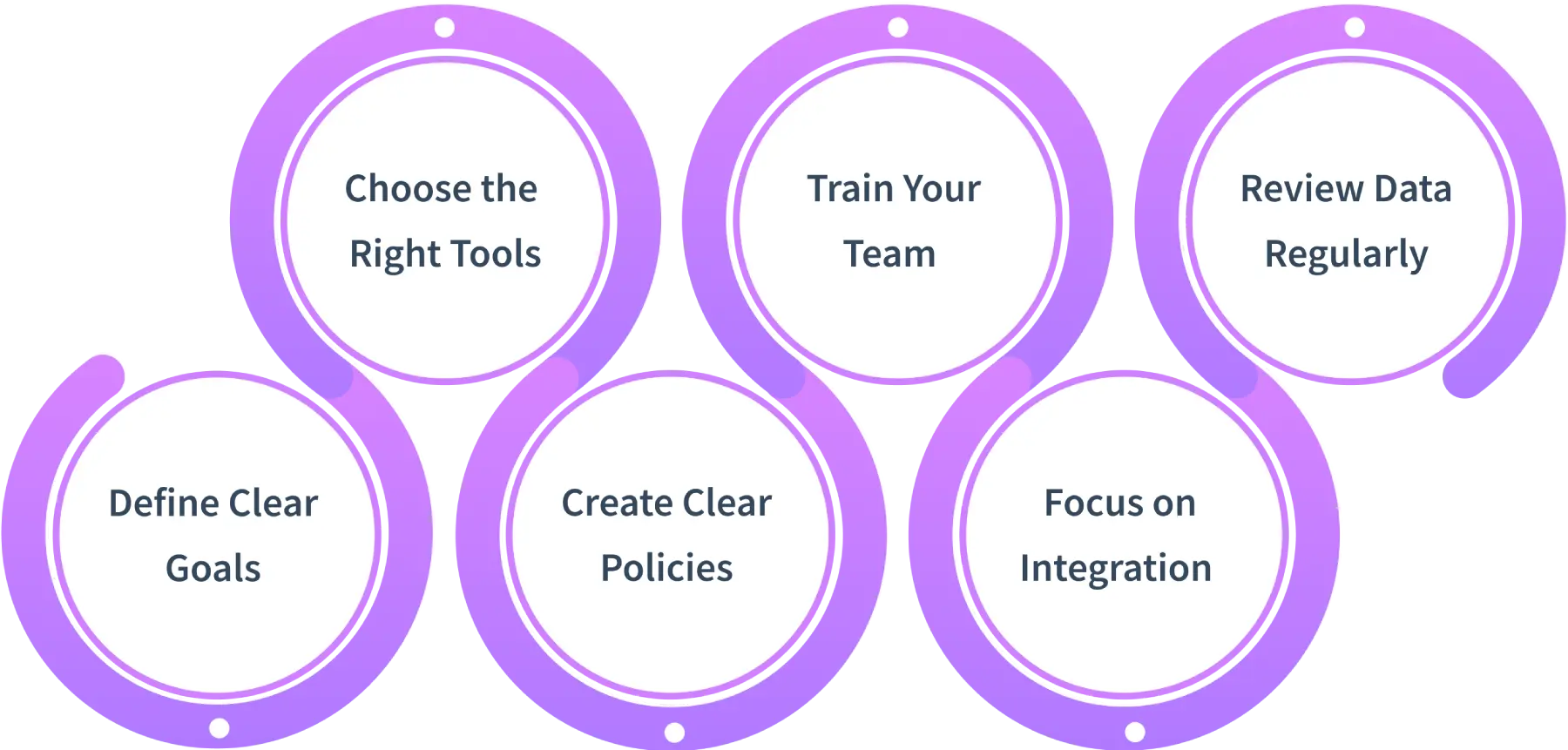 how to implement workforce tracking 