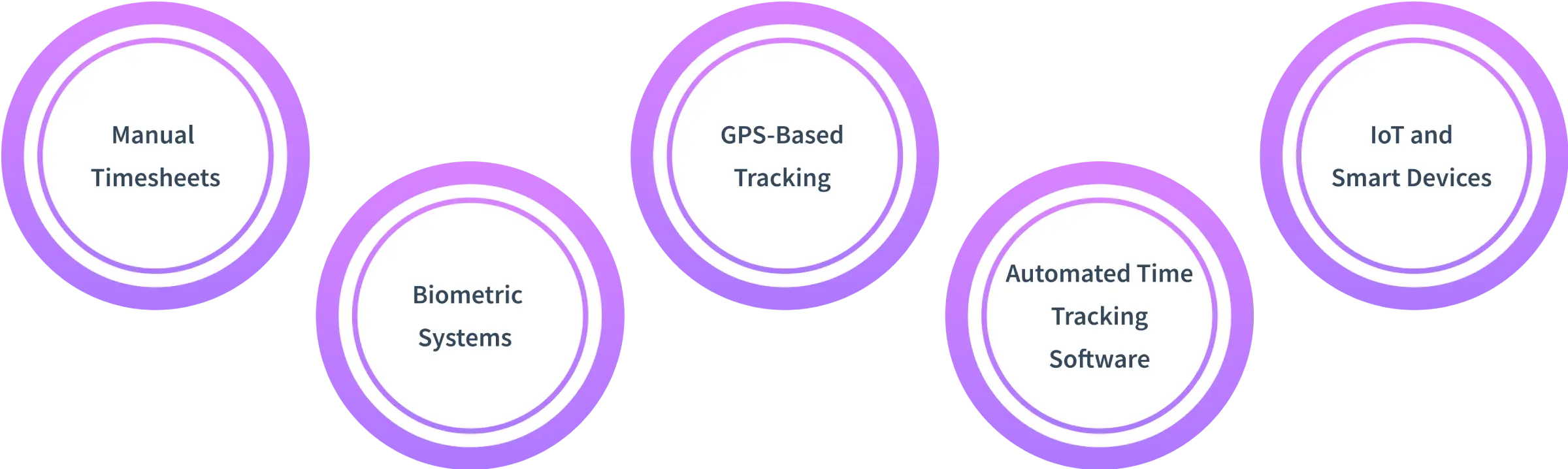 different methods of workforce tracking 