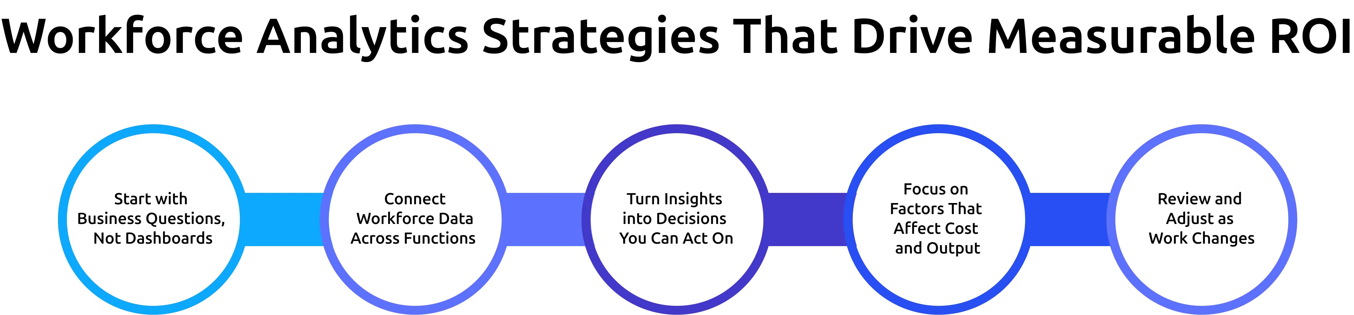 workforce analytics techniques to drive measurable roi