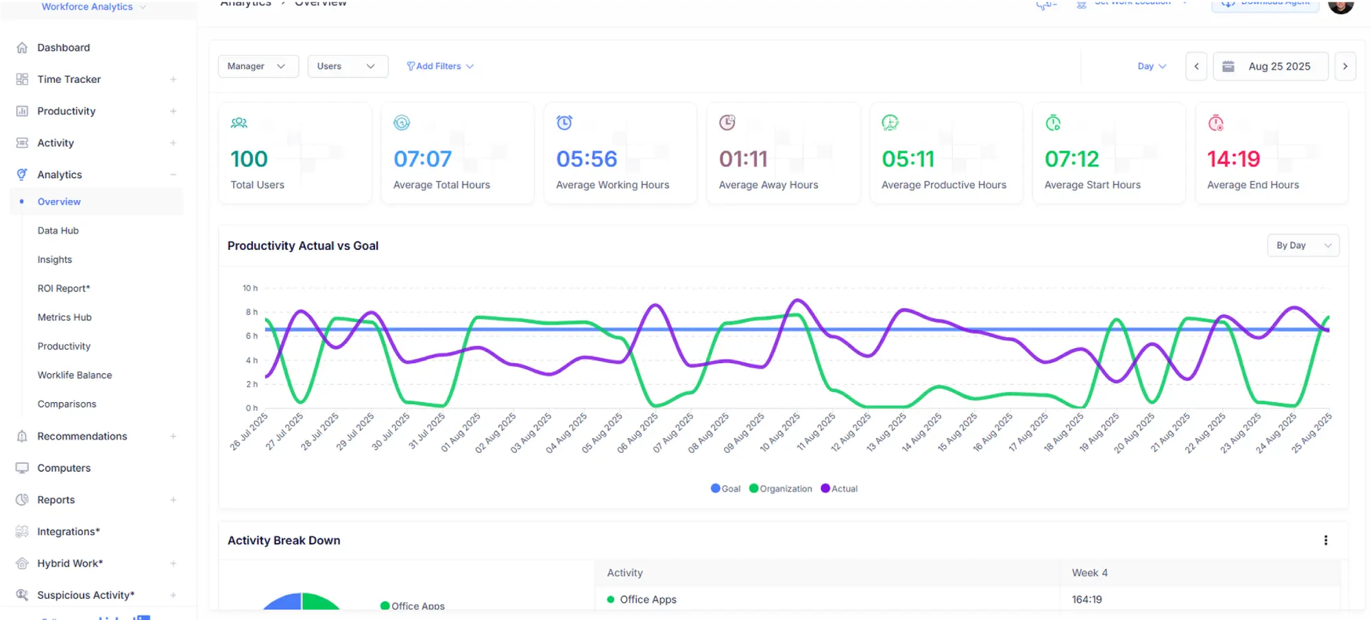 Timesheet Approval & Invoice Generation