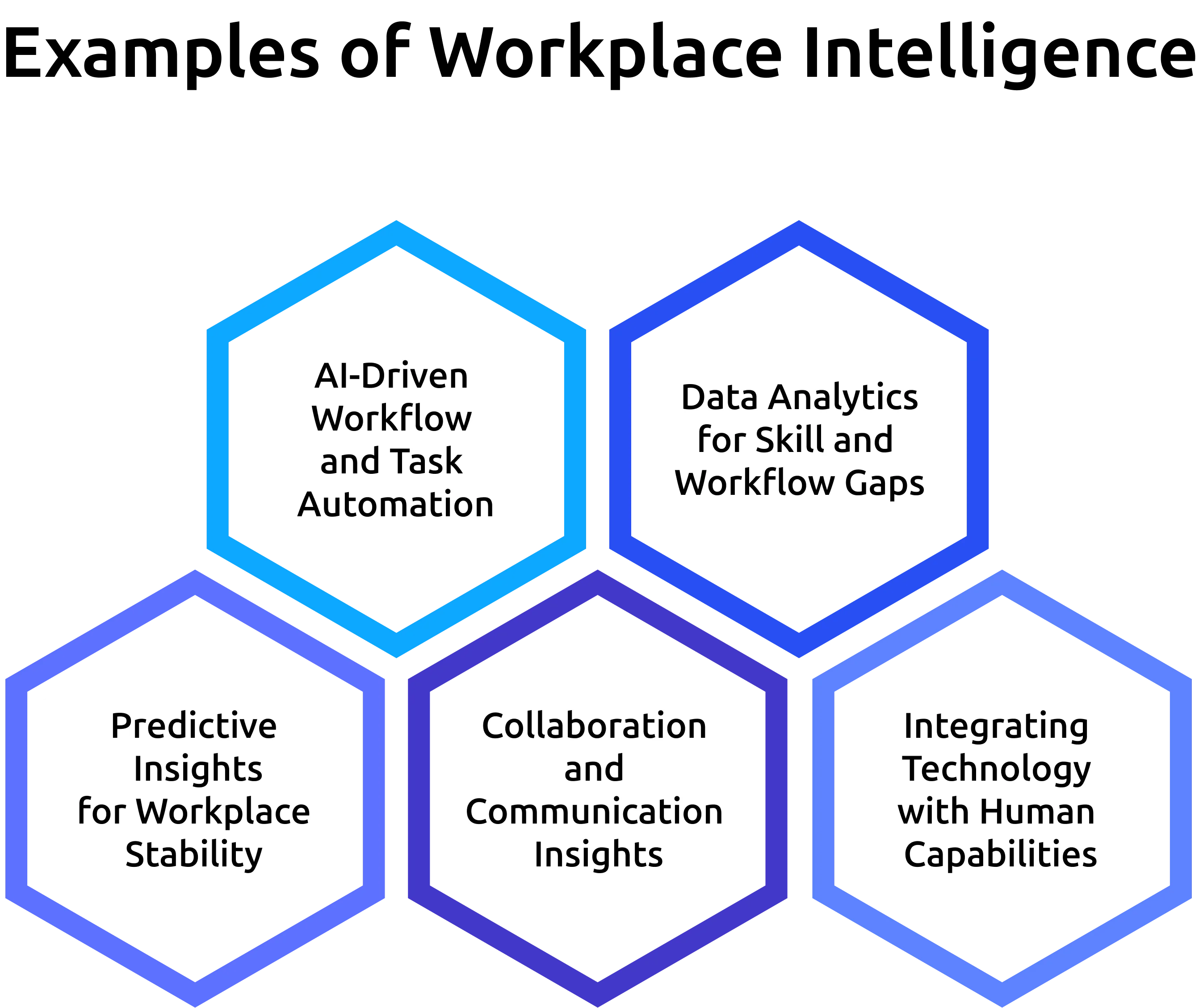 examples of workplace intelligence